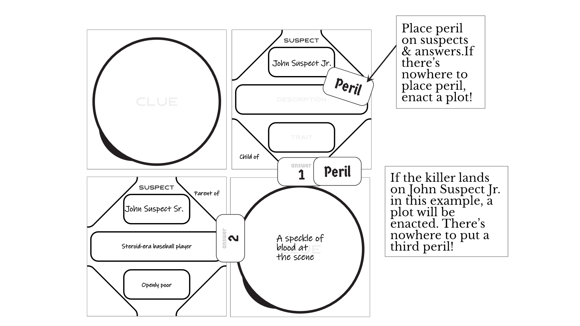 Peril and Plot Reference